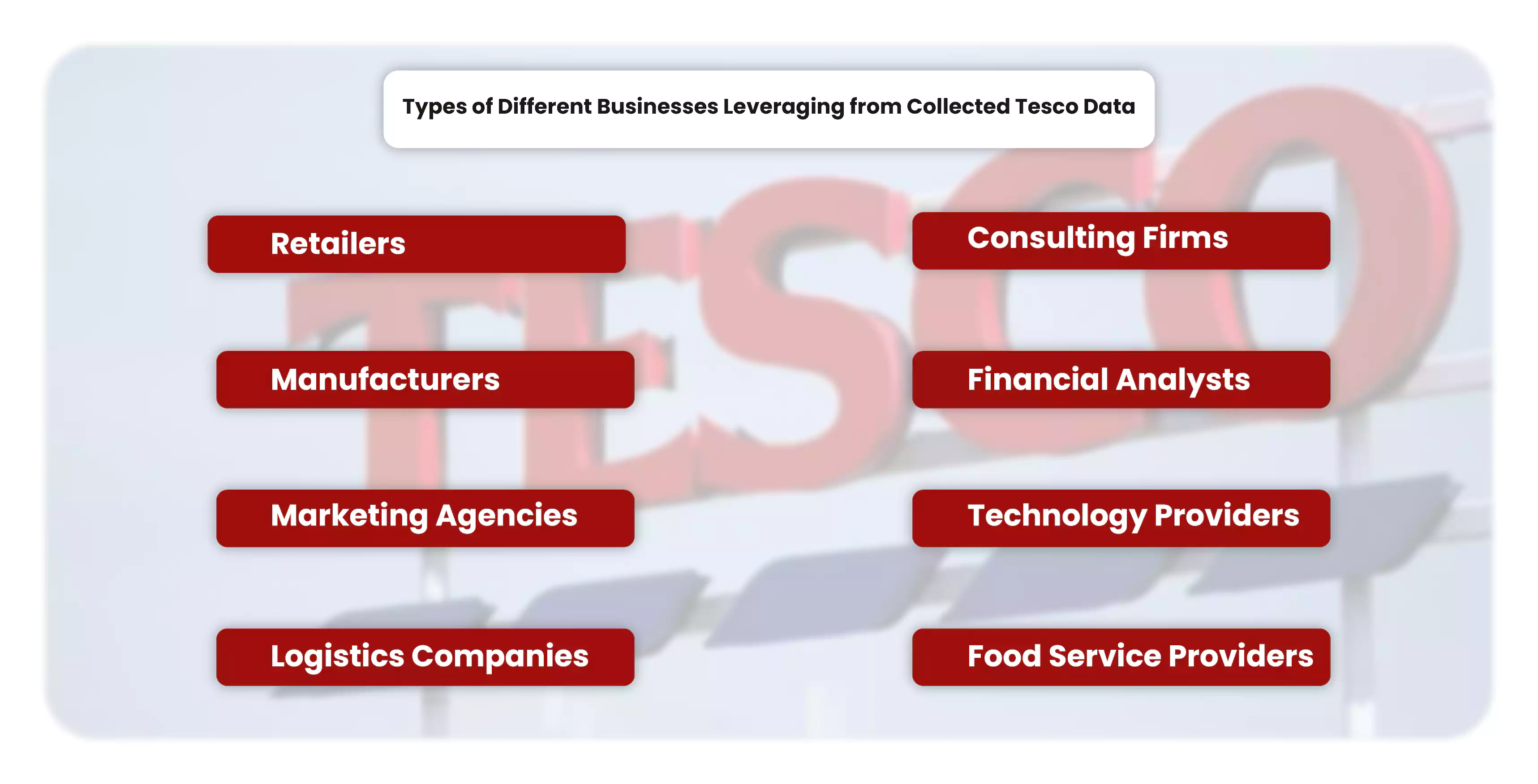 Types-of-Different-Businesses-Leveraging-from-Collected-Tesco-Data